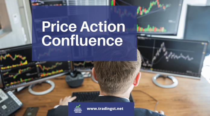 Price action confluence