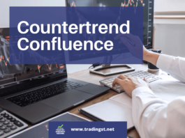 Countertrend Confluence