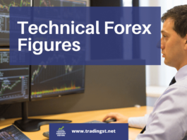 Technical Forex Figures