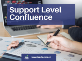 Support Level Confluence