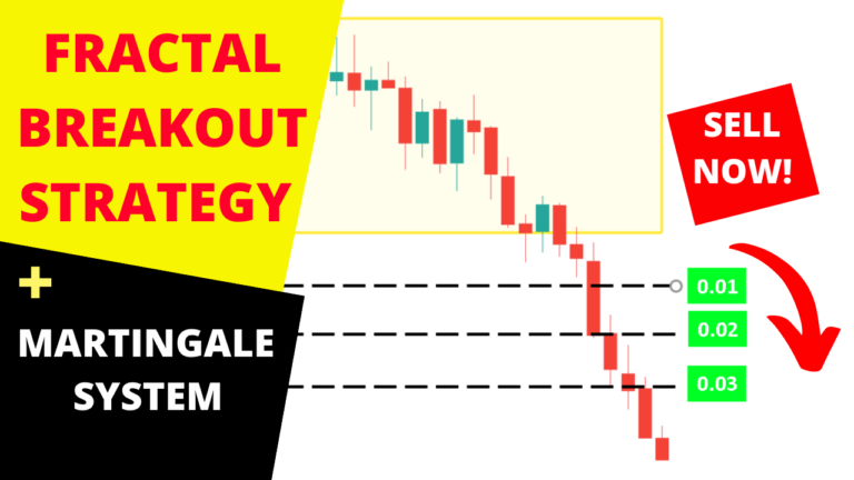 Fractal Breakout Strategy + Martingale Trading Strategy Tested Together  – Free Expert Advisor