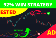 ADX Forex Trading Strategy