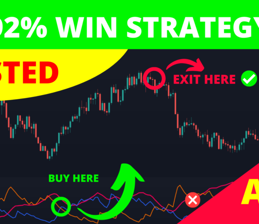ADX Forex Trading Strategy
