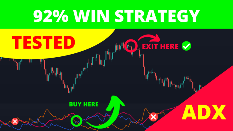 ADX Forex Trading Strategy