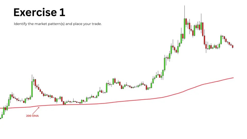 Naked chart before analysis