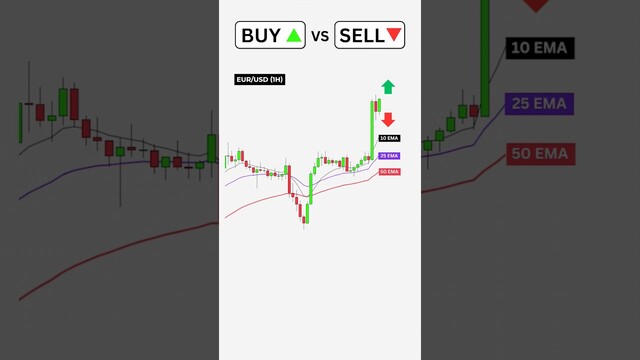 Trading Strategy Video Thumbnail 1