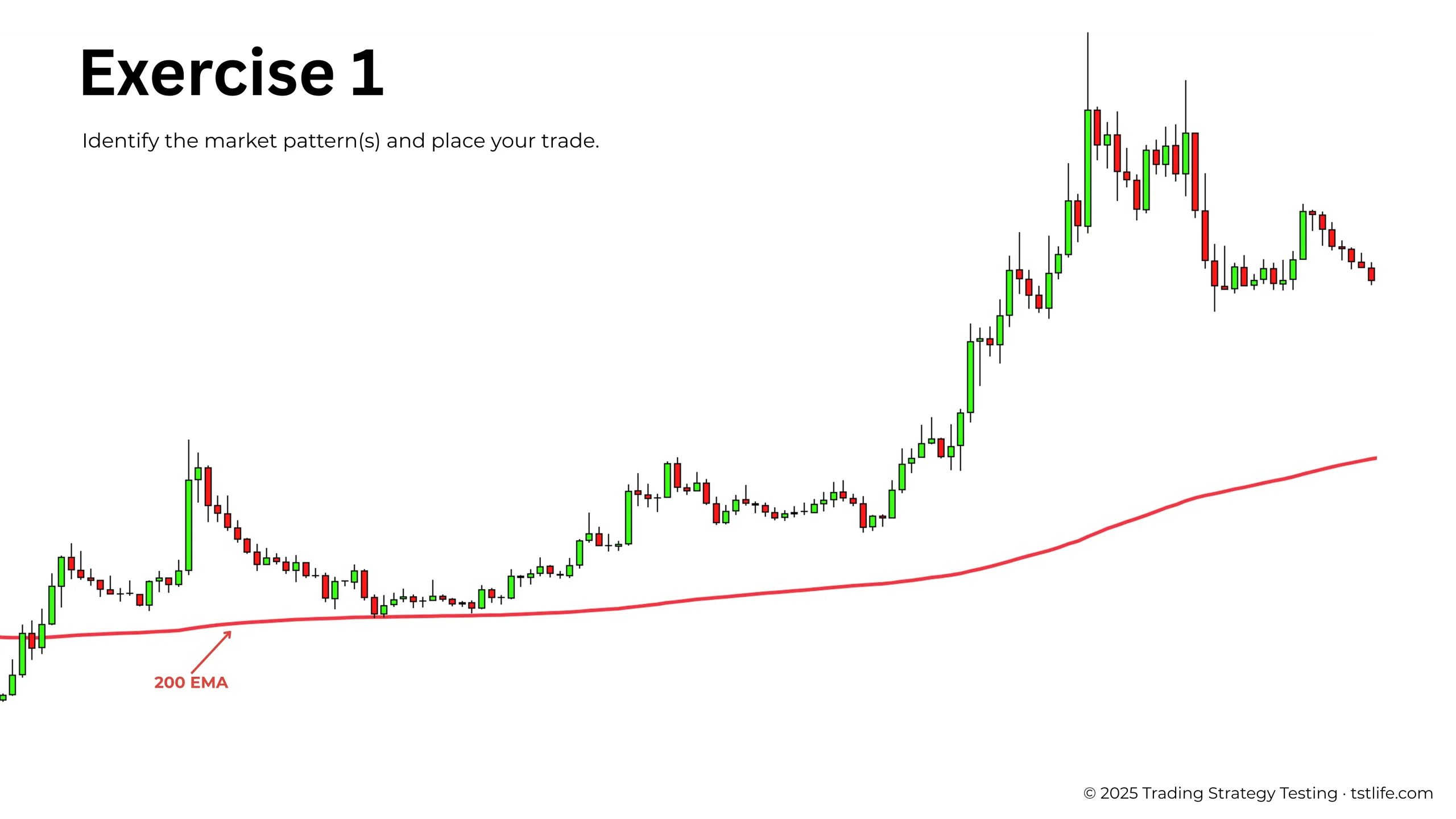 Naked chart before analysis