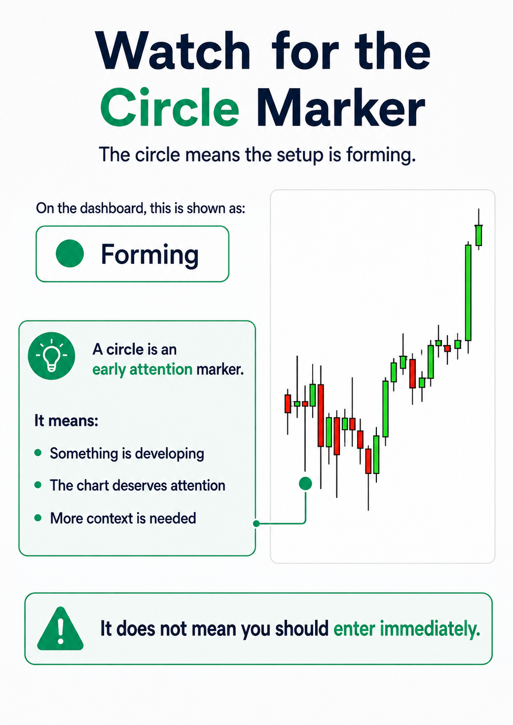 Forming Setup Warning