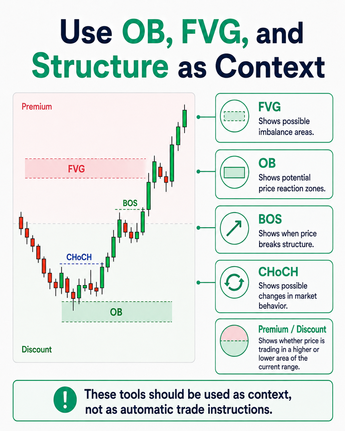 Confluence Zones Structure Mapping