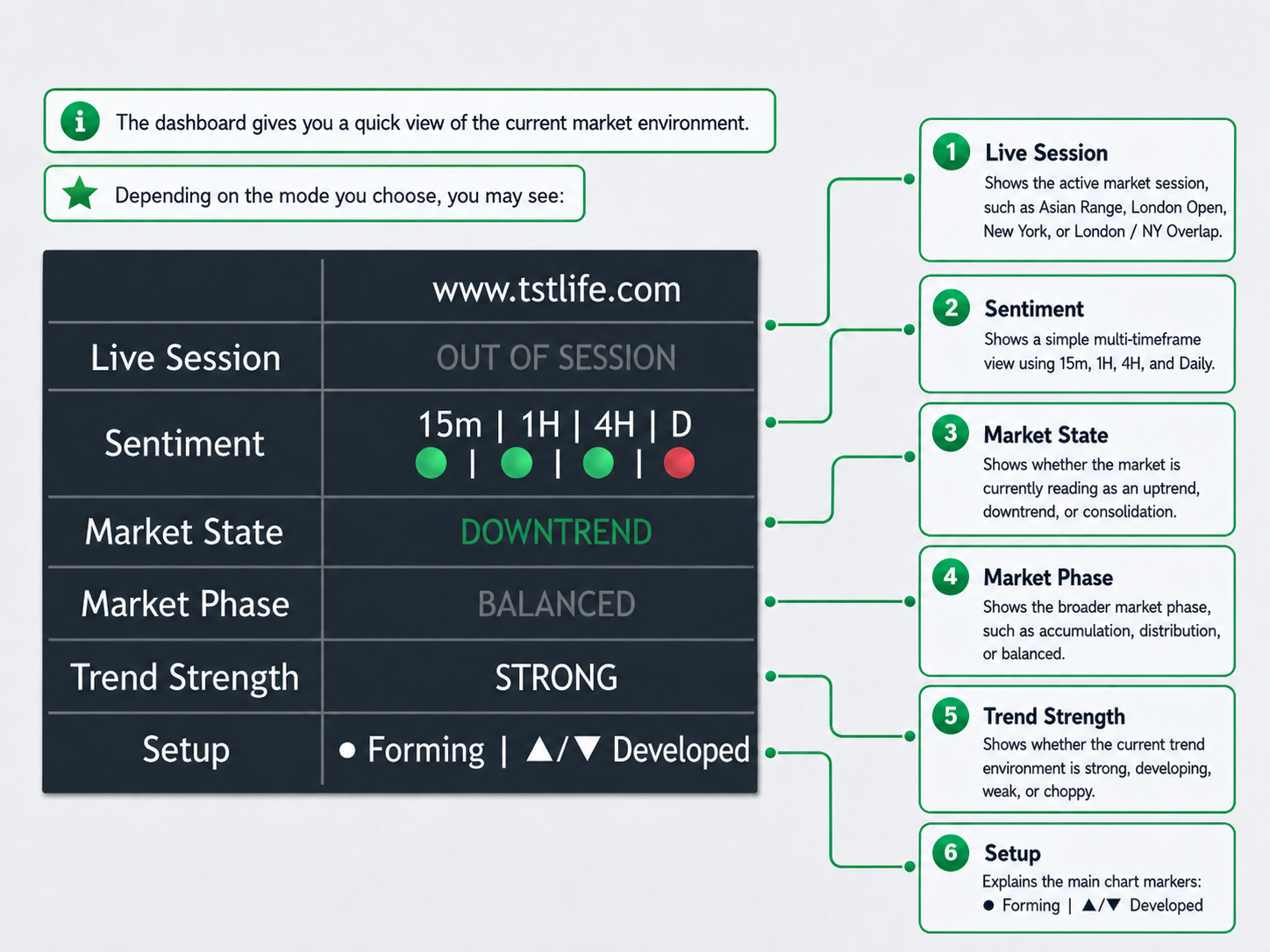 Dashboard Overview Layout
