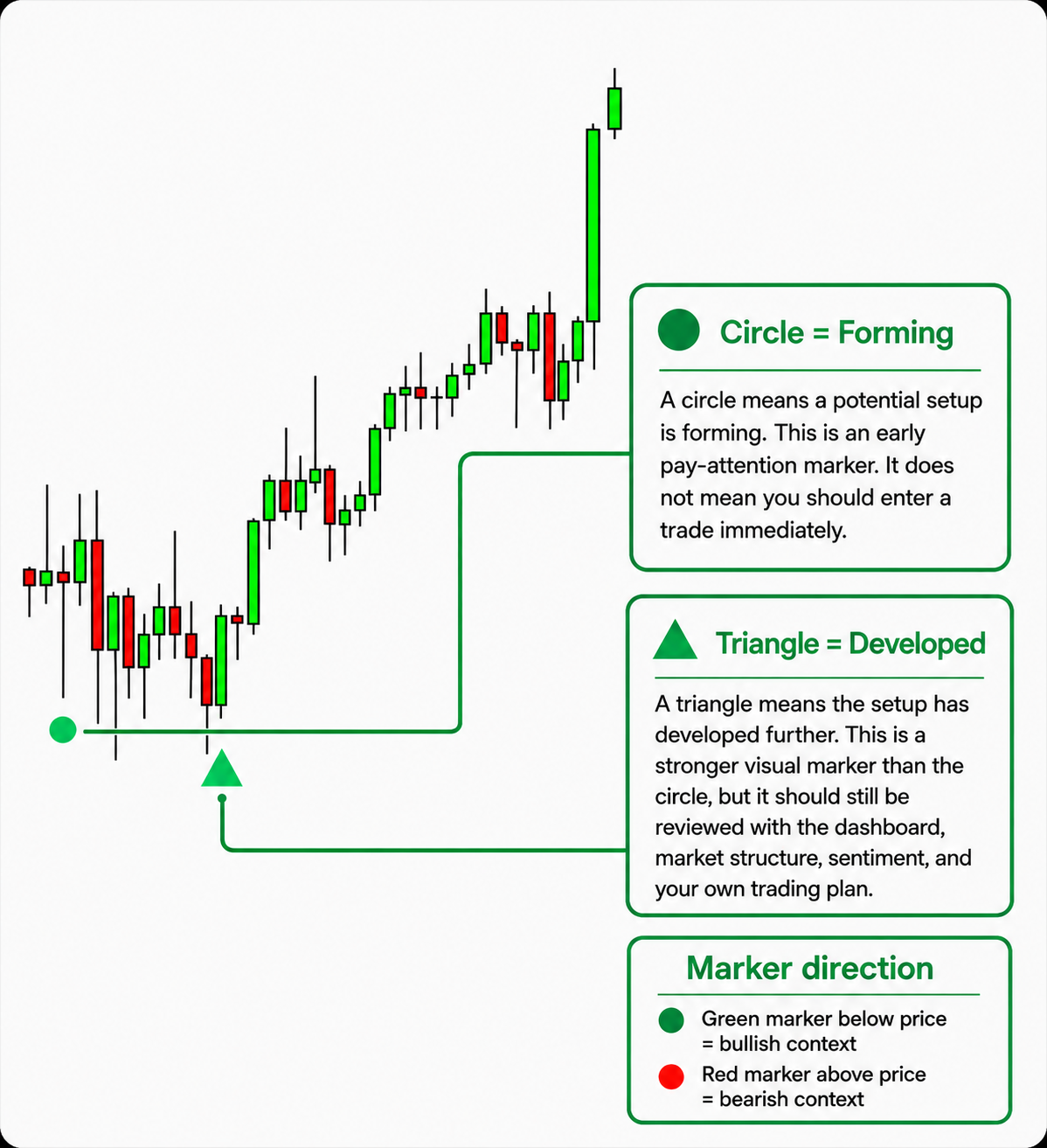 Shapes Plotted on Price Action