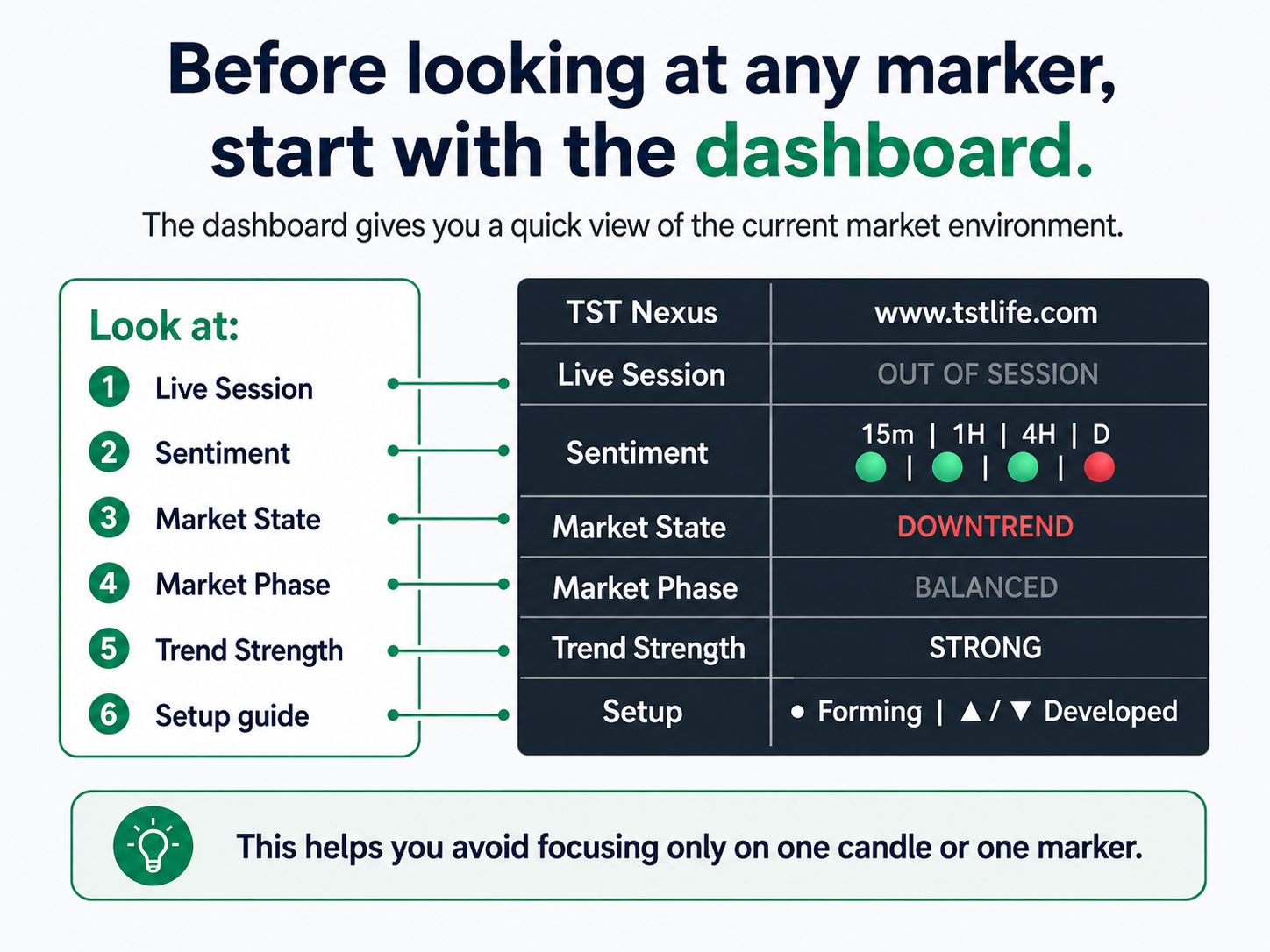 Dashboard Analysis Step