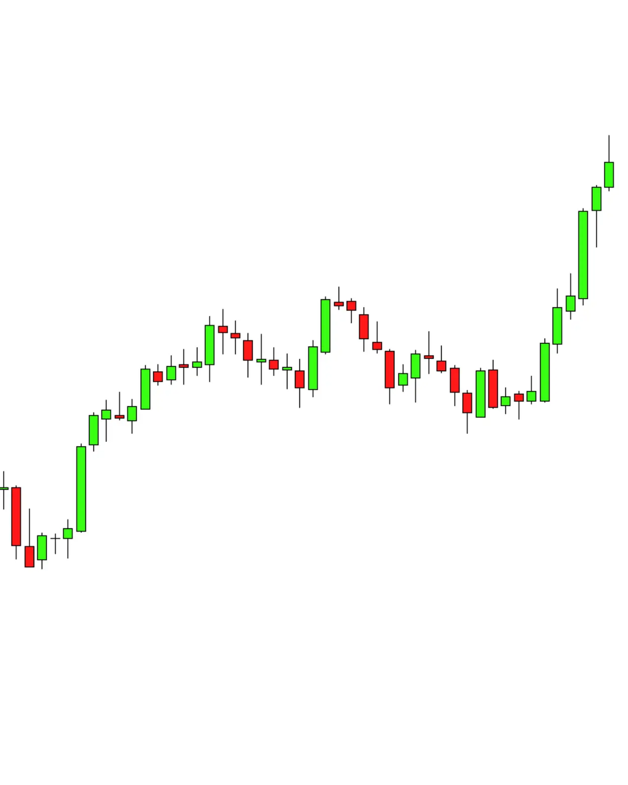 Trading Chart