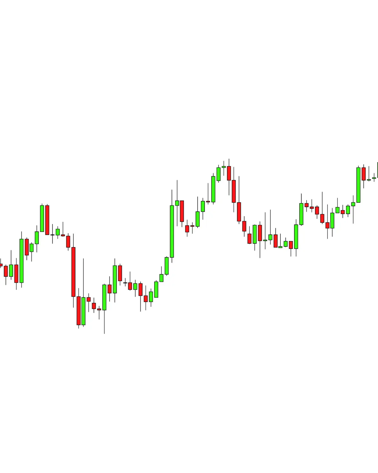 Trading Chart