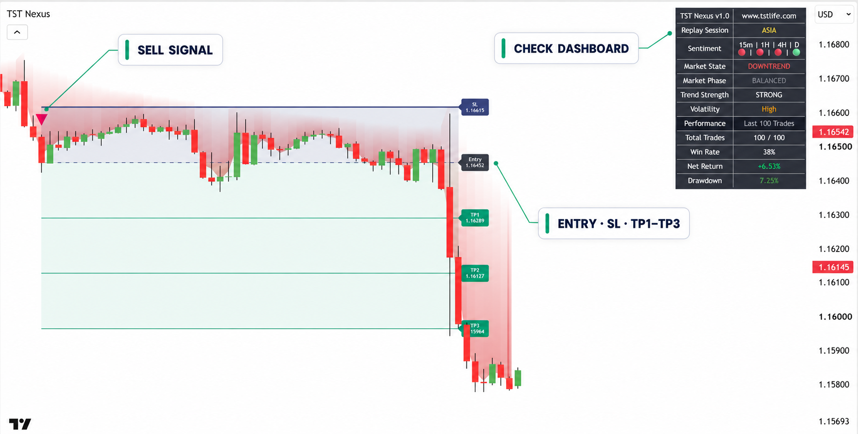 TST Nexus Quick Start chart overview showing Buy/Sell signals, targets, and live chart overlay