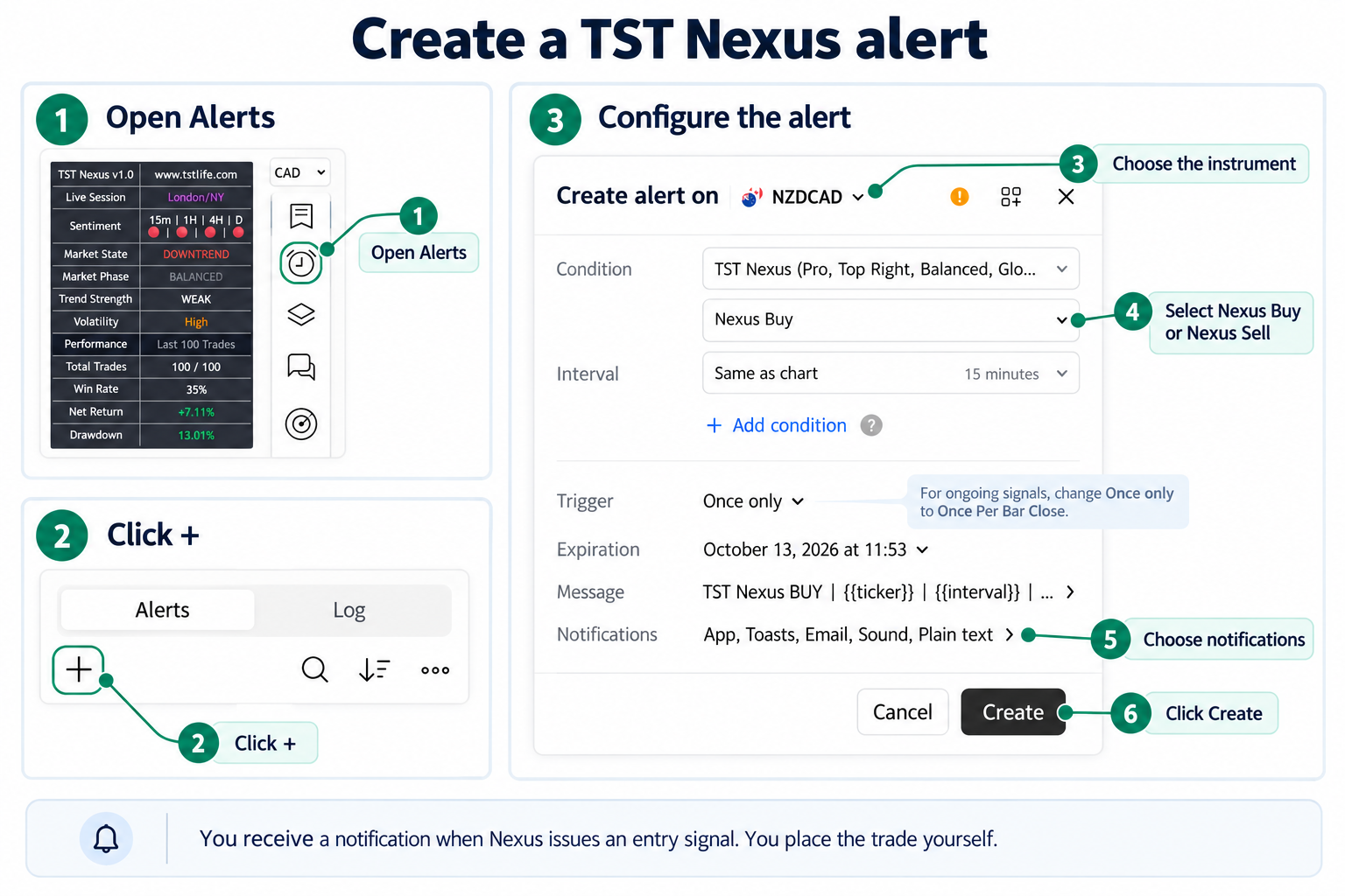 TradingView alert creation window configured with TST Nexus and Once Per Bar Close