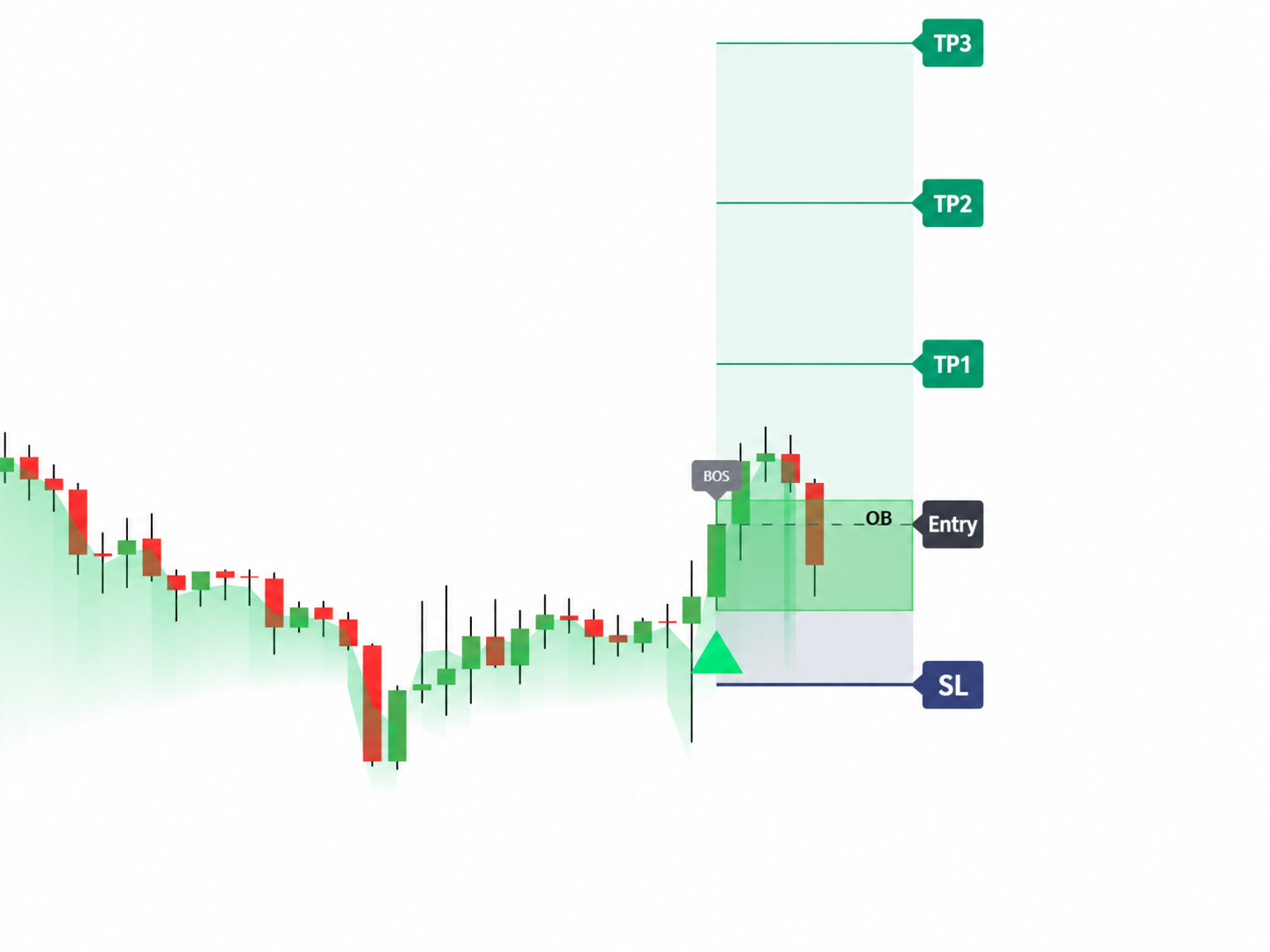 TST Nexus signal chart