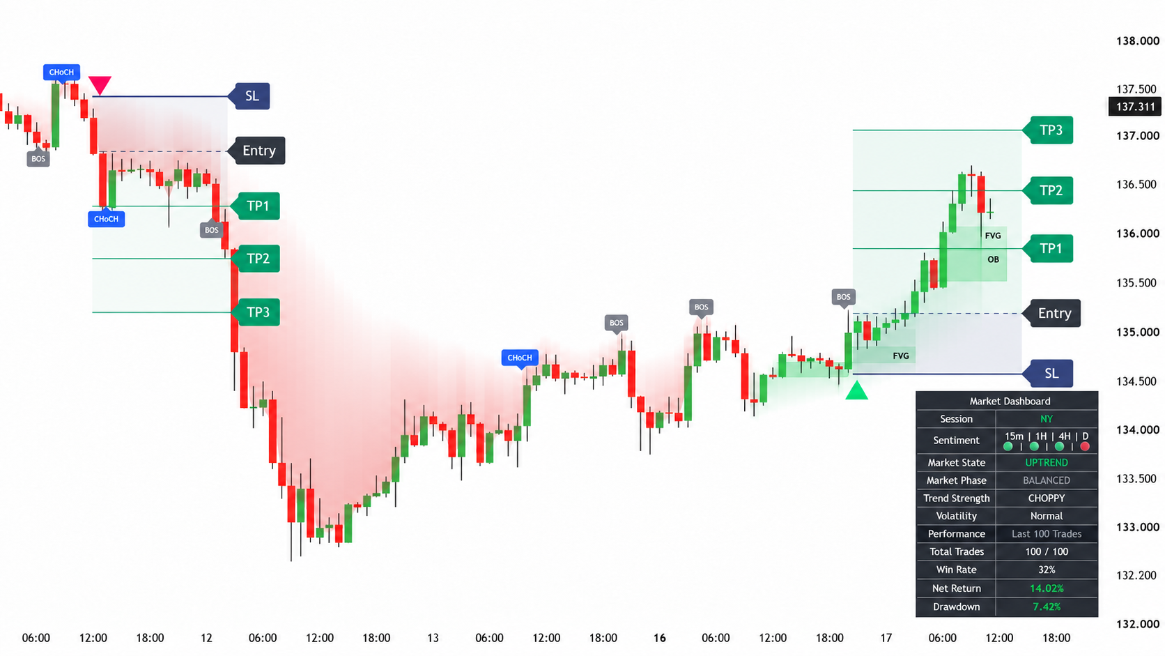Chart with TST Nexus enabled