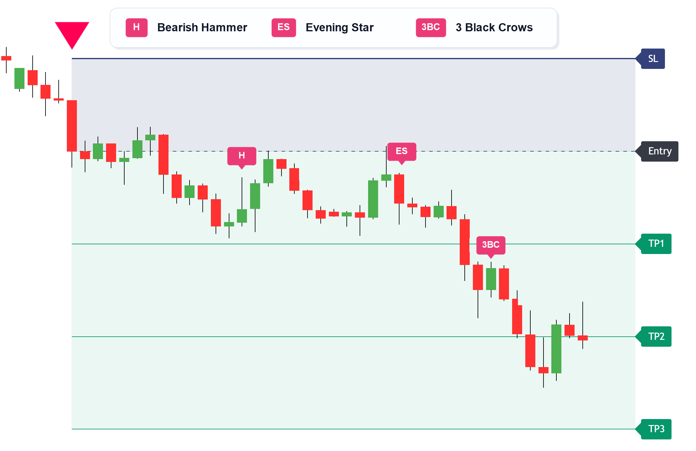 TST Nexus chart showing automatically detected candlestick and price-action patterns.