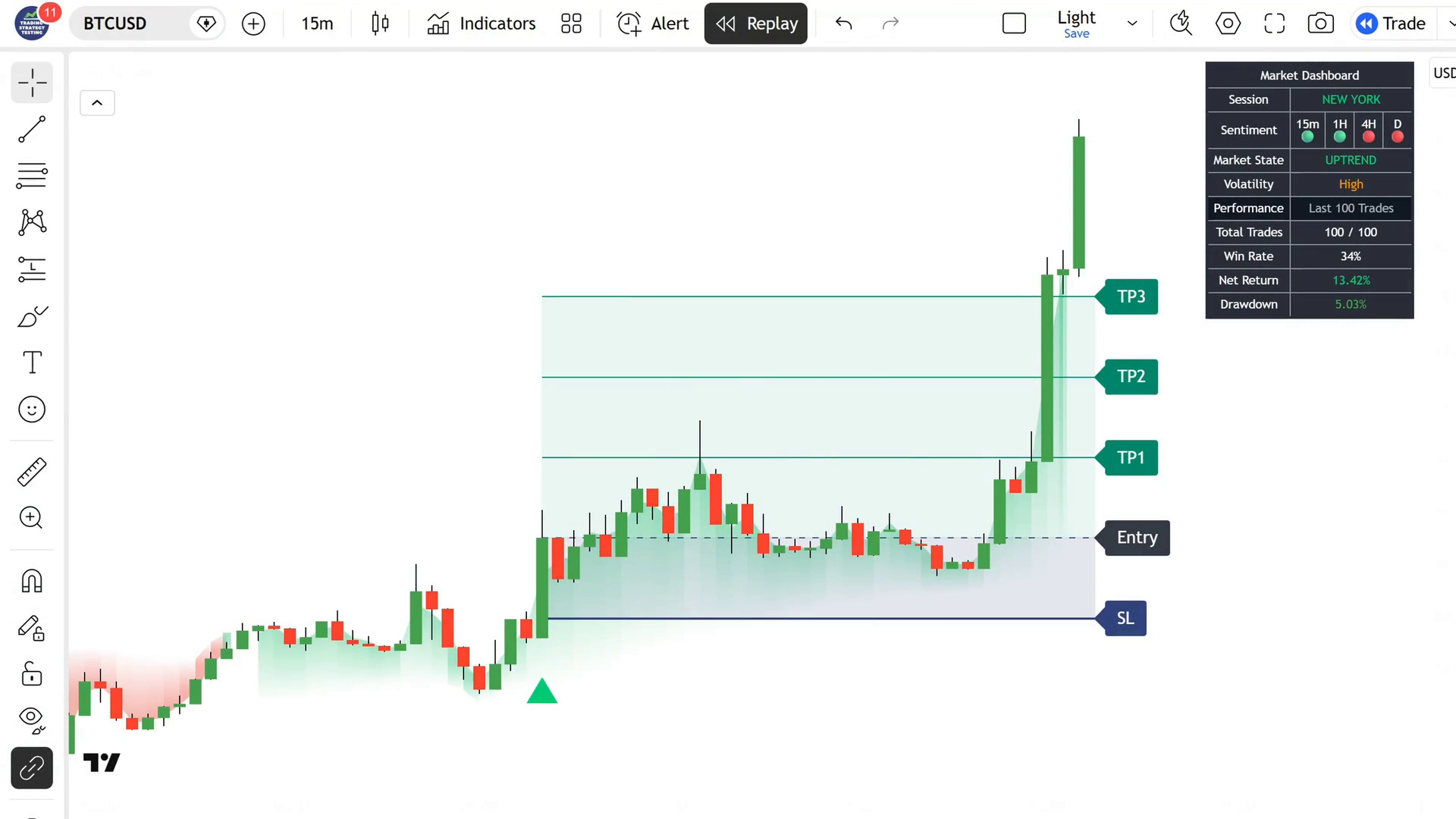 How to add TST Nexus to a TradingView chart